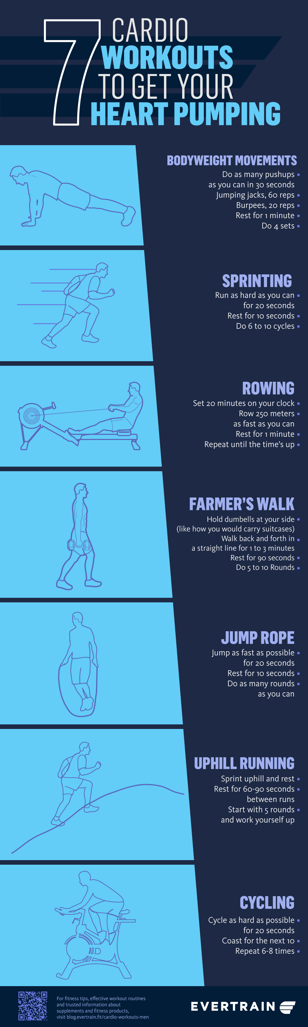 infographic | The Most Effective Cardio Workouts For Men [Infographic] | cardio workouts men