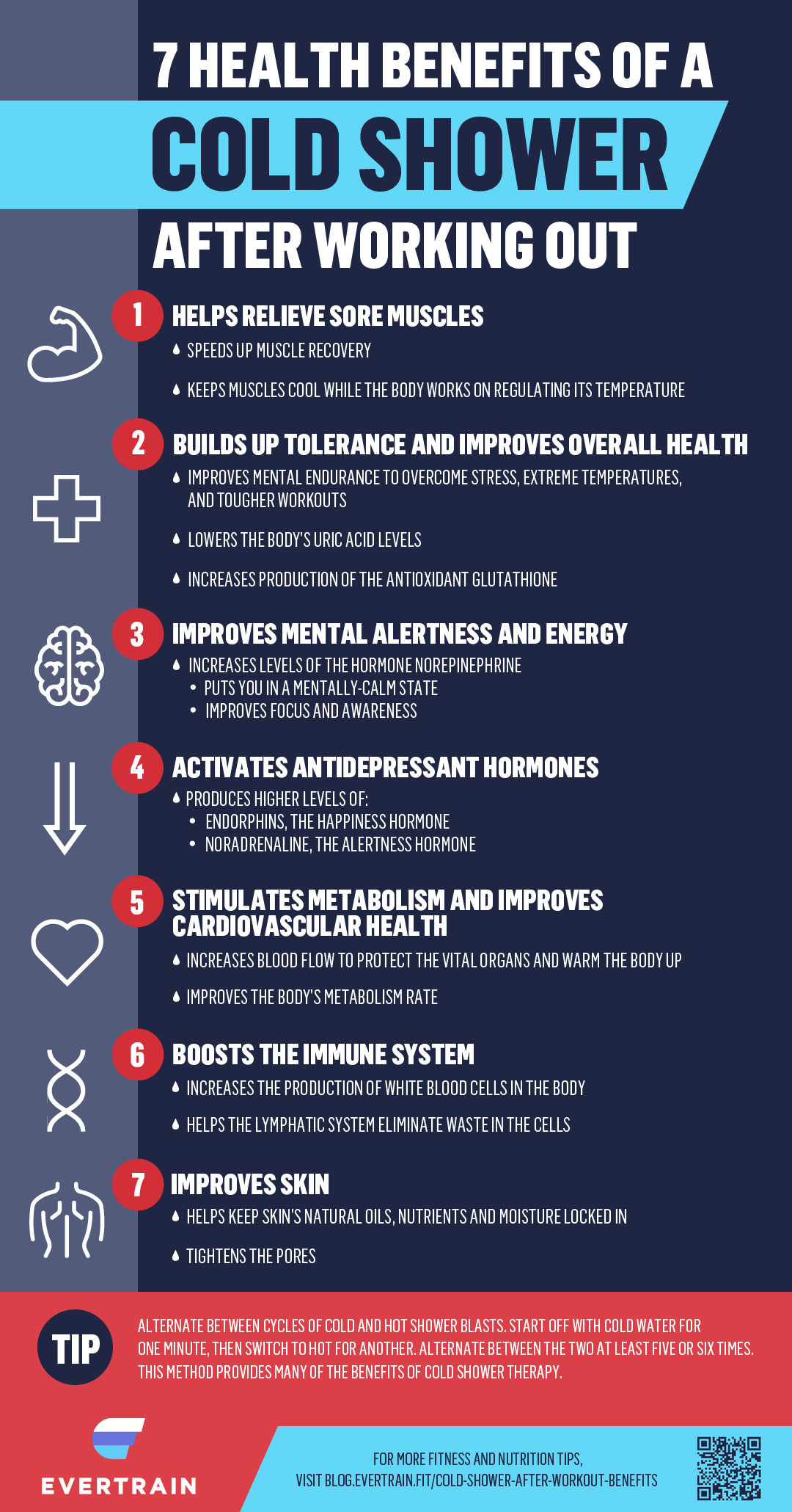infographic | 7 Health Benefits Of A Cold Shower After Workout