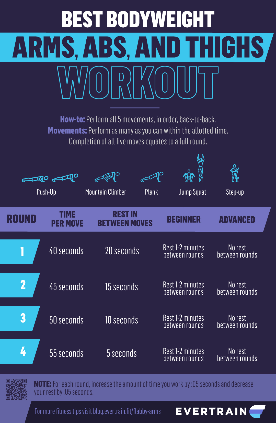 infographic | Best Exercises To Tighten Arms, Abs And Thighs