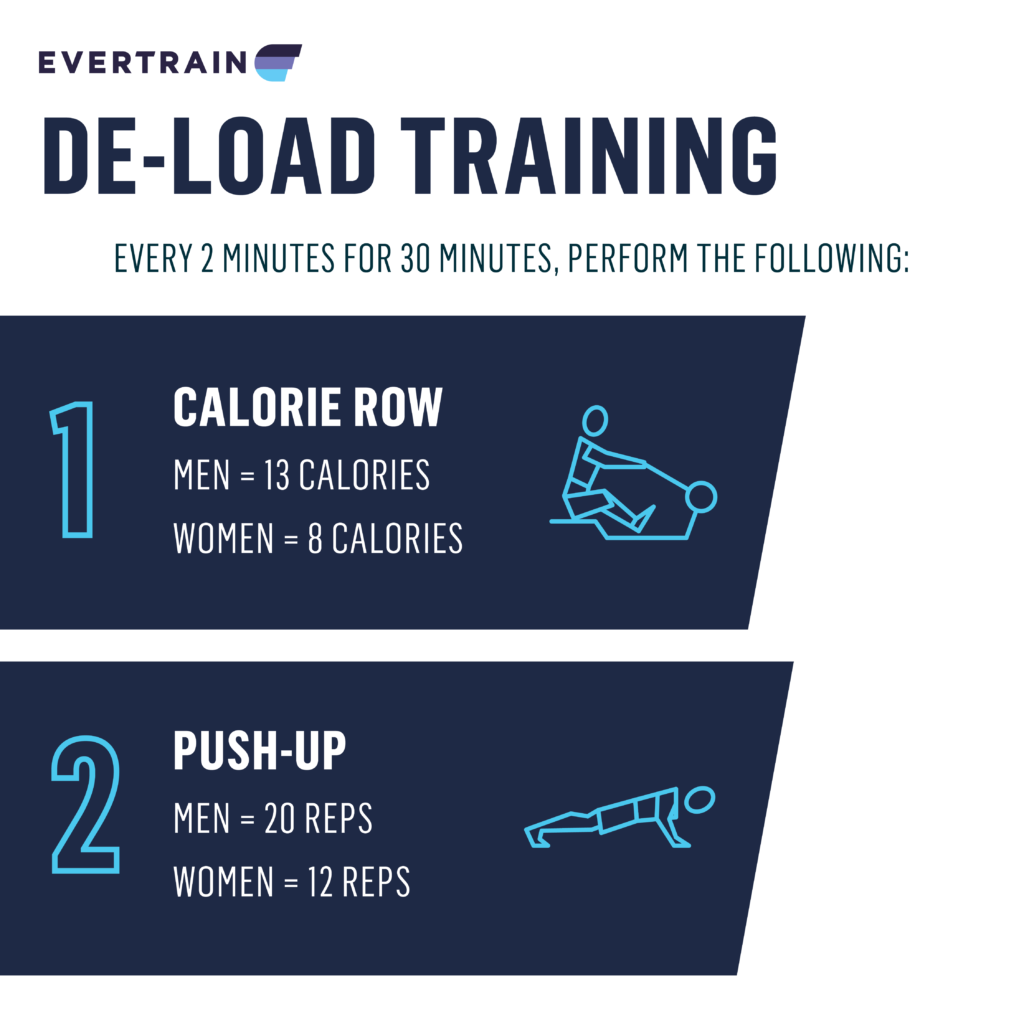 Feature | Deload Training | Fitness