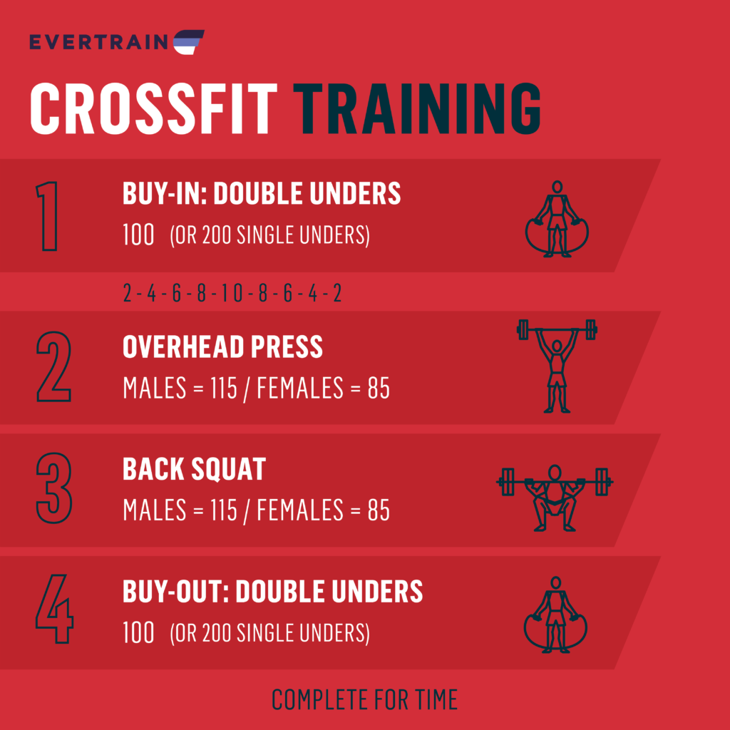 Feature | CrossFit Training | Fitness